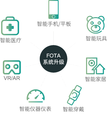 展商推薦/啟明智物FOTA升級解決方案亮相2019北京物聯網展
