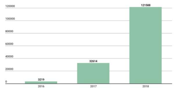 2018物聯網威脅新趨勢卡巴斯基：