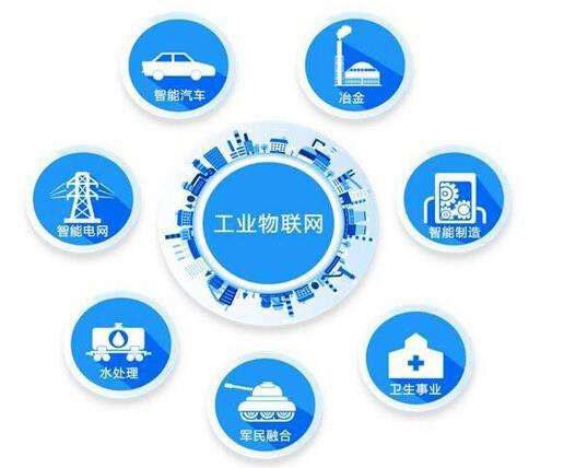 中國物聯網市場規模，2020年將上升至3610億美元